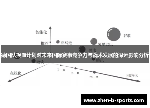 德国队换血计划对未来国际赛事竞争力与战术发展的深远影响分析 德国队换血计划对未来国际赛事竞争力与战术发展的深远影响分析