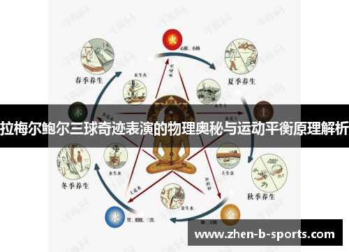 拉梅尔鲍尔三球奇迹表演的物理奥秘与运动平衡原理解析