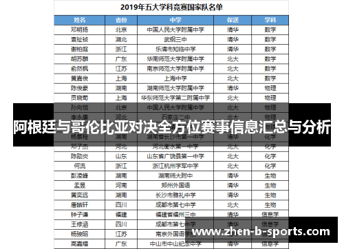 阿根廷与哥伦比亚对决全方位赛事信息汇总与分析 阿根廷与哥伦比亚对决全方位赛事信息汇总与分析