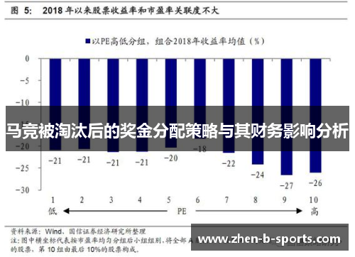马竞被淘汰后的奖金分配策略与其财务影响分析