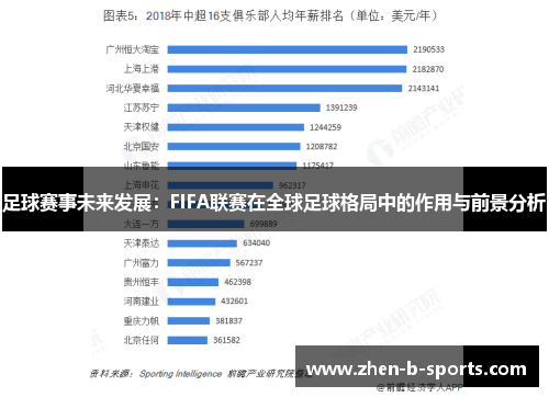 足球赛事未来发展：FIFA联赛在全球足球格局中的作用与前景分析