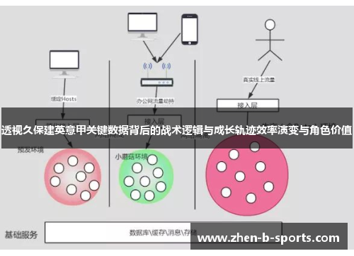 透视久保建英意甲关键数据背后的战术逻辑与成长轨迹效率演变与角色价值