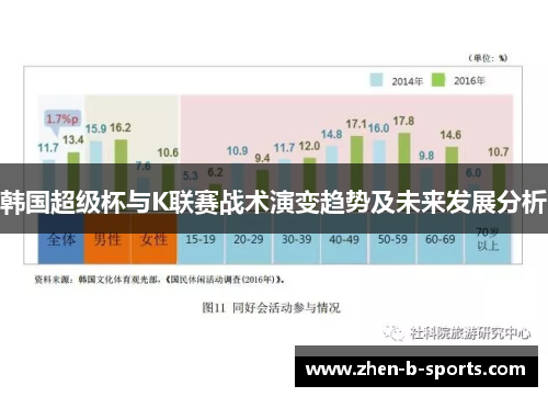 韩国超级杯与K联赛战术演变趋势及未来发展分析 韩国超级杯与K联赛战术演变趋势及未来发展分析