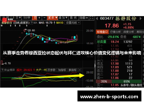 从赛季走势看穆西亚拉状态起伏与拜仁进攻核心价值变化逻辑与未来影响